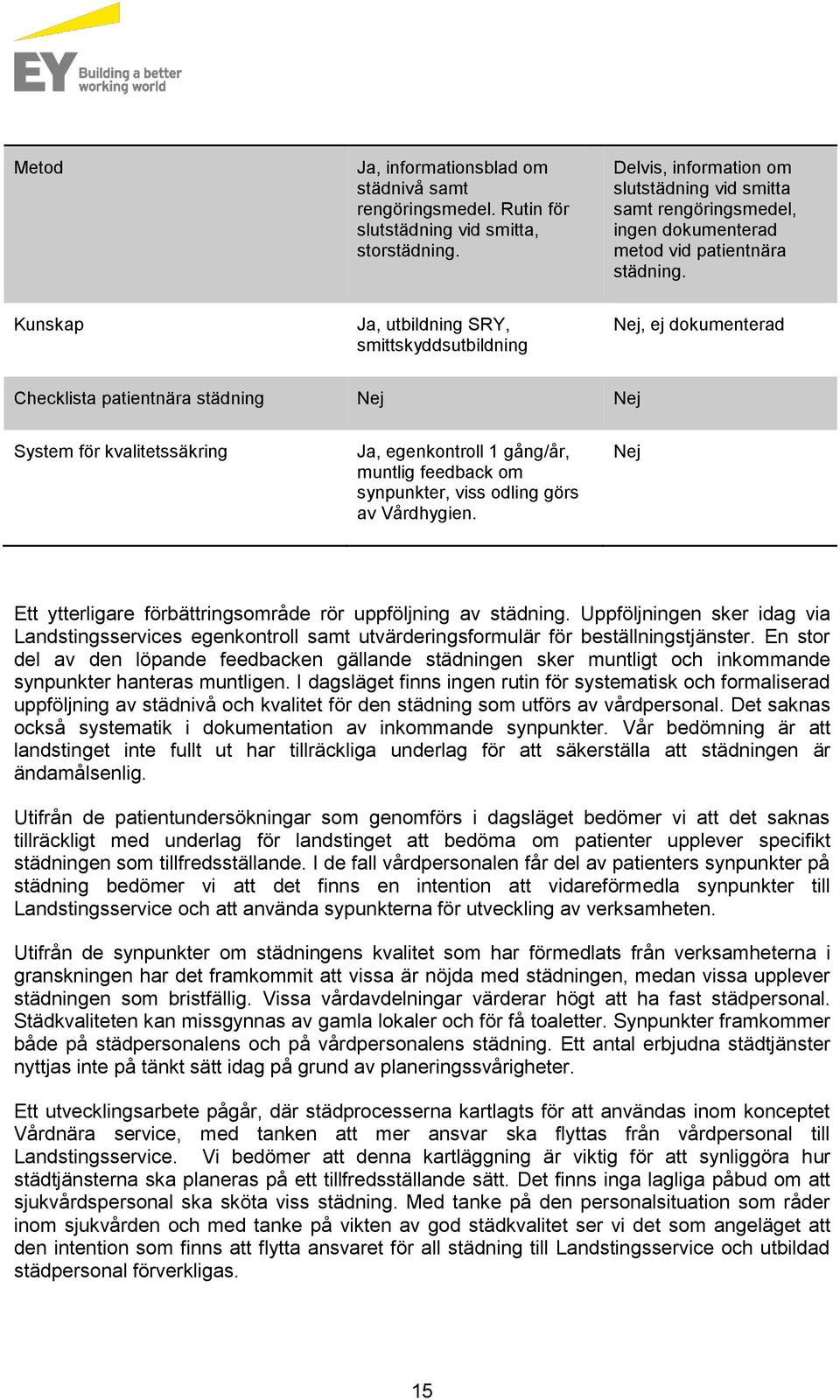 Kunskap Ja, utbildning SRY, smittskyddsutbildning Nej, ej dokumenterad Checklista patientnära städning Nej Nej System för kvalitetssäkring Ja, egenkontroll 1 gång/år, muntlig feedback om synpunkter,