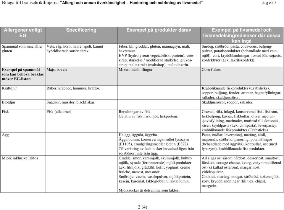 Fiber, kli, groddar, gluten, mannagryn, malt, havremust. HVP (hydrolyserat vegetabiliskt protein), vetesirap, stärkelse / modifierad stärkelse, glukossirap, maltextrakt (maltsirap), maltodextrin.