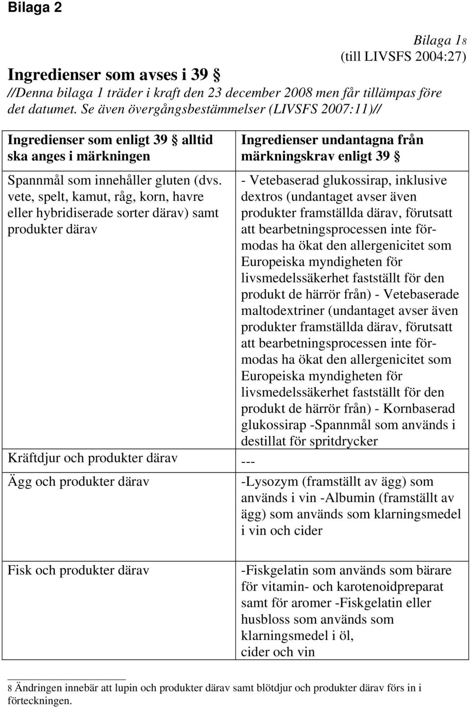 vete, spelt, kamut, råg, korn, havre eller hybridiserade sorter därav) samt produkter därav Ingredienser undantagna från märkningskrav enligt 39 - Vetebaserad glukossirap, inklusive dextros