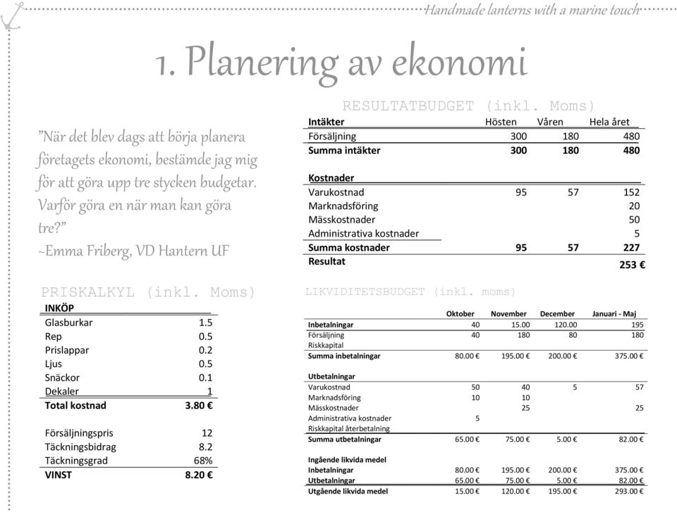 2 Täckningsgrad 68% VINST 8.20 1. Planering av ekonomi RESULTATBUDGET (inkl.