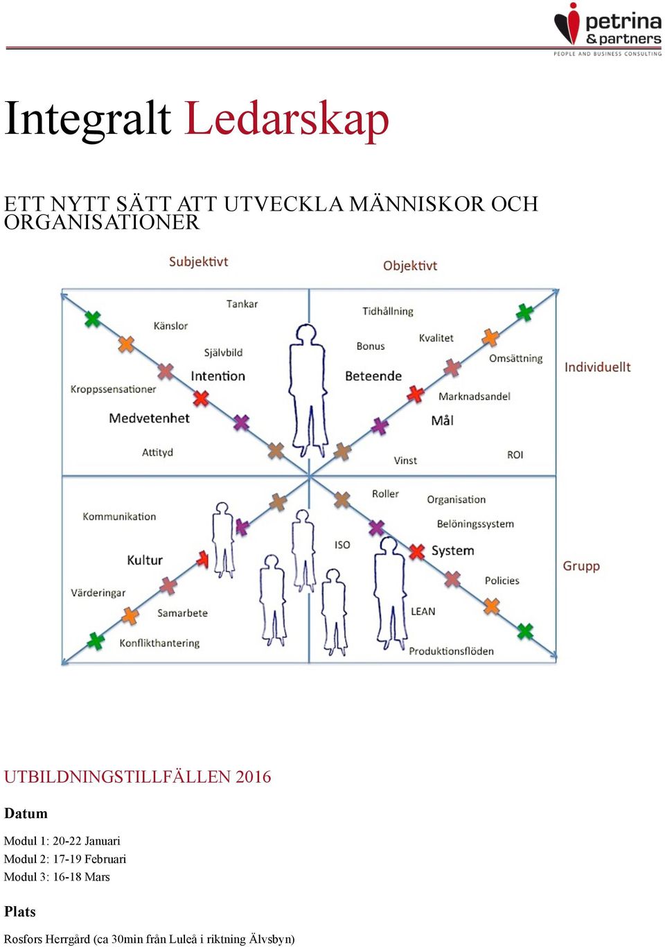 1: 20-22 Januari Modul 2: 17-19 Februari Modul 3: 16-18