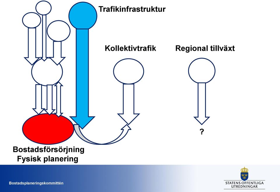 tillväxt?