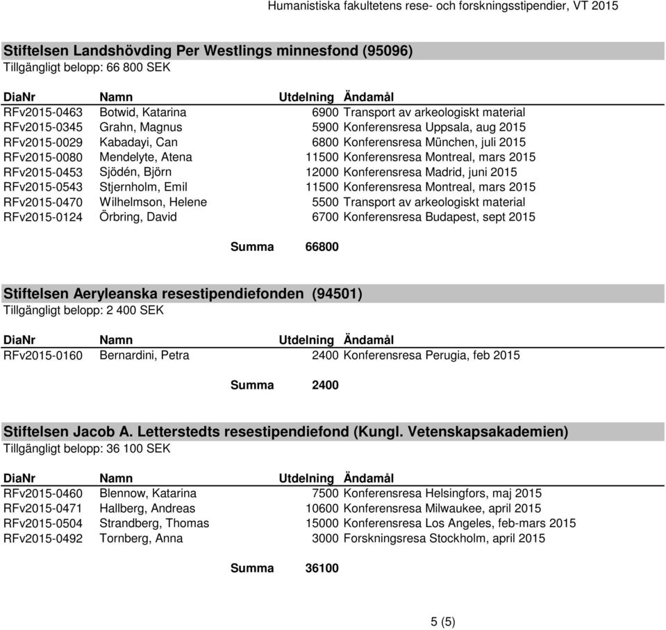 Konferensresa Montreal, mars 2015 RFv2015-0453 Sjödén, Björn 12000 Konferensresa Madrid, juni 2015 RFv2015-0543 Stjernholm, Emil 11500 Konferensresa Montreal, mars 2015 RFv2015-0470 Wilhelmson,