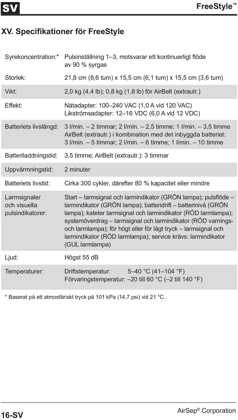 Ljud: Pulsinställning 1 3, motsvarar ett kontinuerligt flöde av 90 % syrgas 21,8 cm (8,6 tum) x 15,5 cm (6,1 tum) x 15,5 cm (3,6 tum) 2,0 kg (4,4 lb); 0,8 kg (1,8 lb) för AirBelt (extrautr.