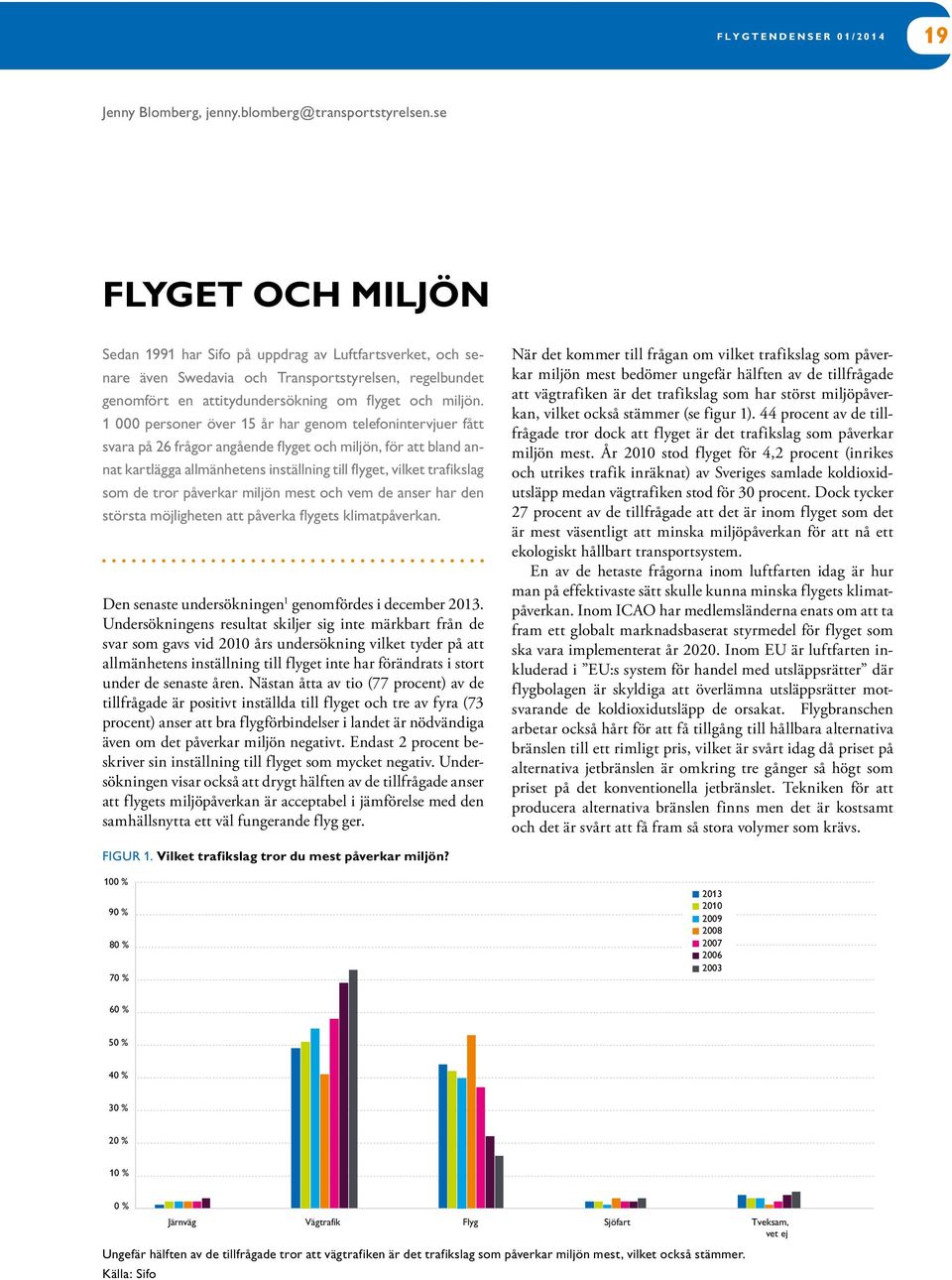 1 000 personer över 15 år har genom telefonintervjuer fått svara på 26 frågor angående flyget och miljön, för att bland annat kartlägga allmänhetens inställning till flyget, vilket trafikslag som de