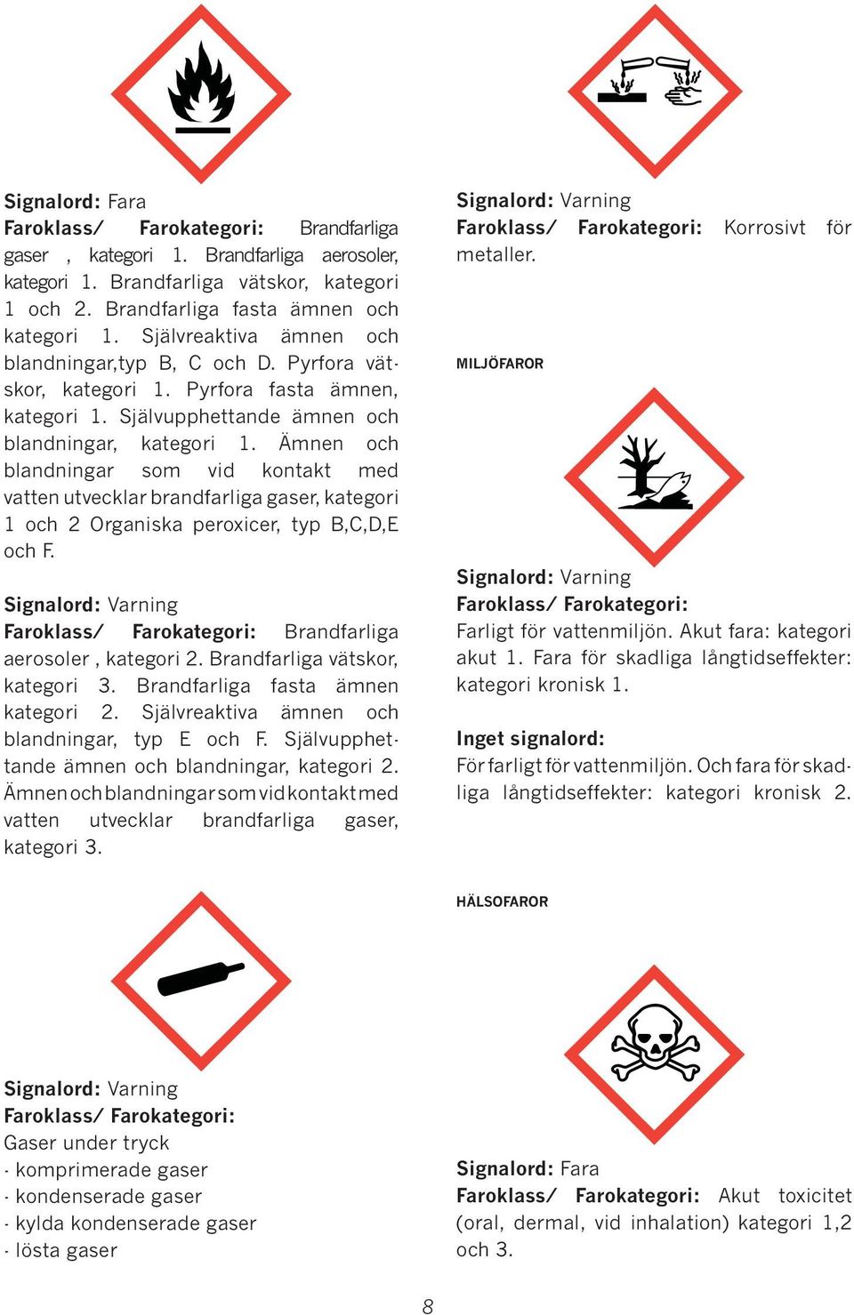 Ämnen och blandningar som vid kontakt med vatten utvecklar brandfarliga gaser, kategori 1 och 2 Organiska peroxicer, typ B,C,D,E och F.