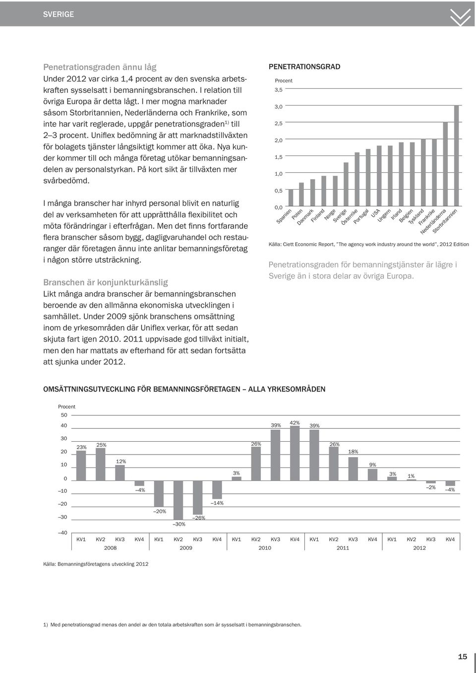 Uniflex bedömning är att marknadstillväxten för bolagets tjänster långsiktigt kommer att öka. Nya kunder kommer till och många företag utökar bemanningsandelen av personalstyrkan.