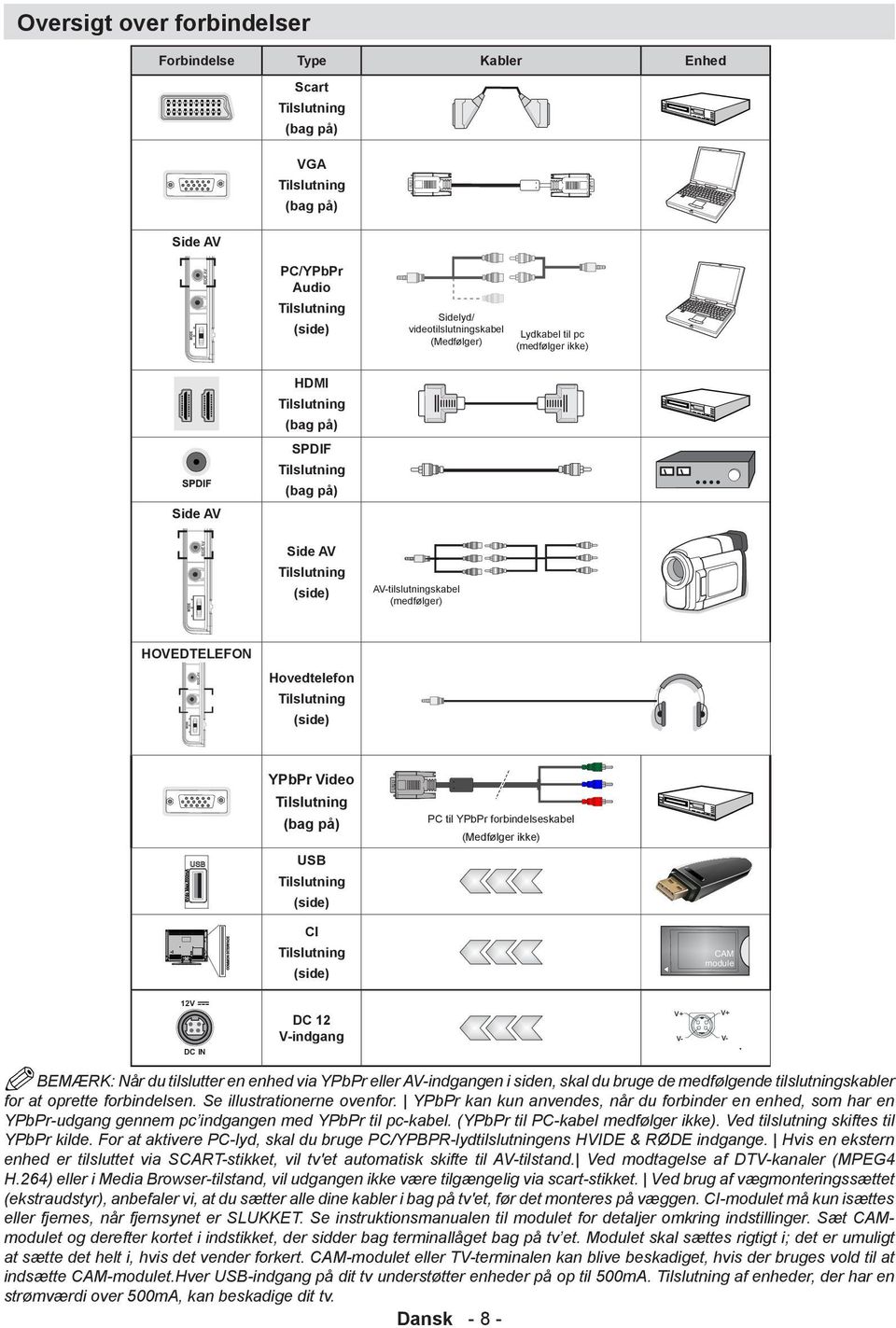 YPbPr Video Tilslutning (bag på) USB Tilslutning (side) PC til YPbPr forbindelseskabel (Medfølger ikke) CI Tilslutning (side) DC 12 V-indgang V+ V+ V- V-.