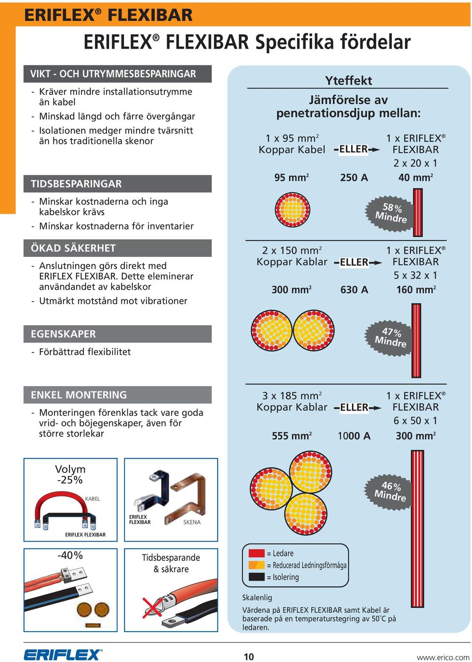 FLEXIBAR.