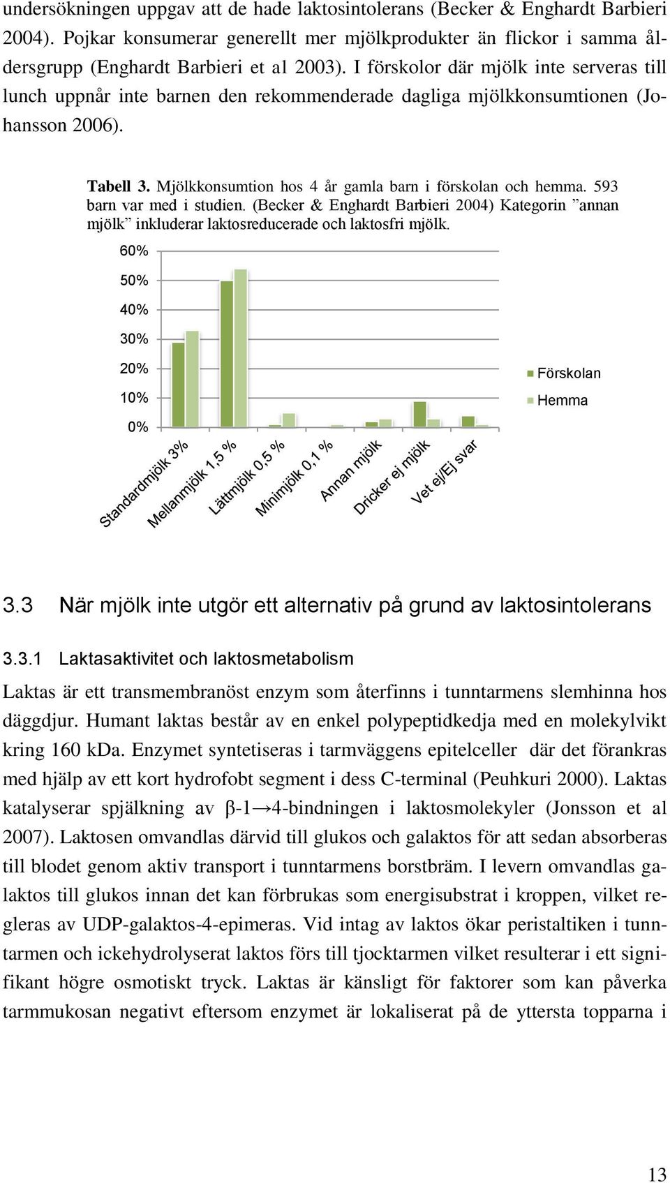 593 barn var med i studien. (Becker & Enghardt Barbieri 2004) Kategorin annan mjölk inkluderar laktosreducerade och laktosfri mjölk. 60% 50% 40% 30% 20% 10% Förskolan Hemma 0% 3.