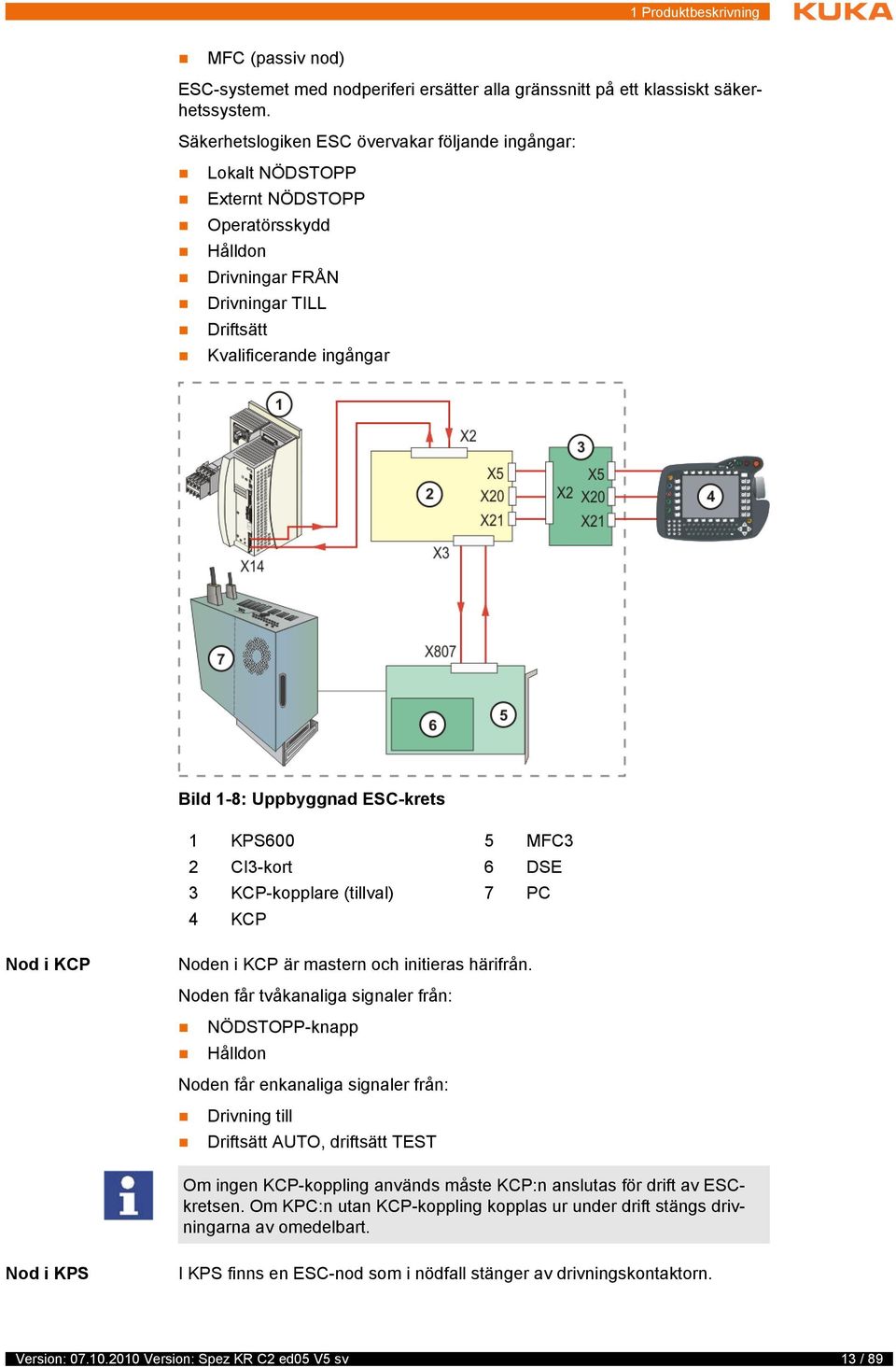ESC-krets 1 KPS600 5 MFC3 2 CI3-kort 6 DSE 3 KCP-kopplare (tillval) 7 PC 4 KCP Nod i KCP Noden i KCP är mastern och initieras härifrån.