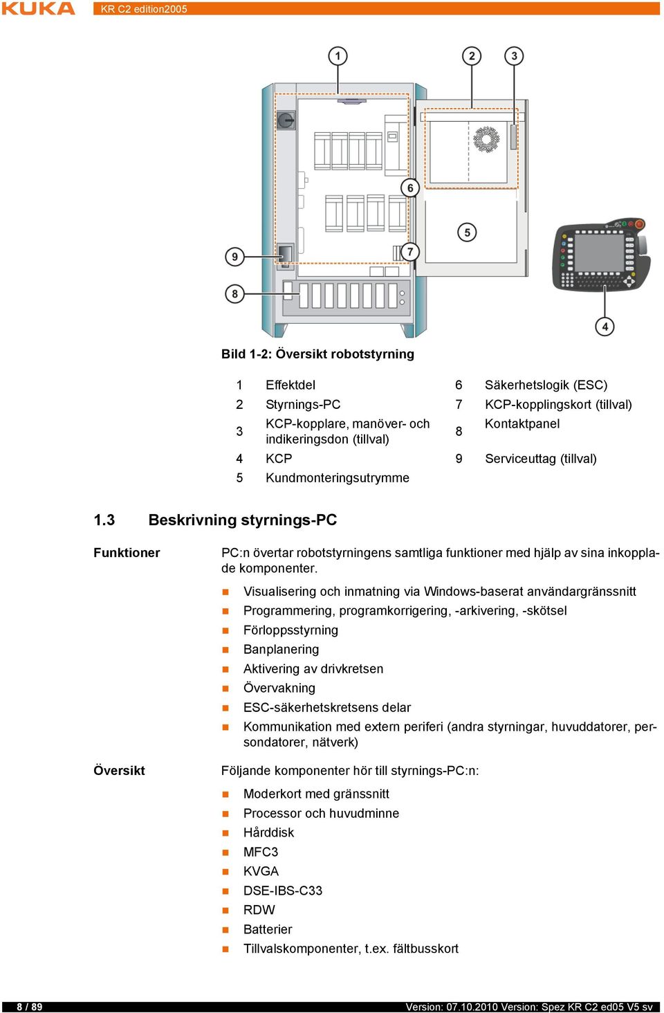 Visualisering och inmatning via Windows-baserat användargränssnitt Programmering, programkorrigering, -arkivering, -skötsel Förloppsstyrning Banplanering Aktivering av drivkretsen Övervakning