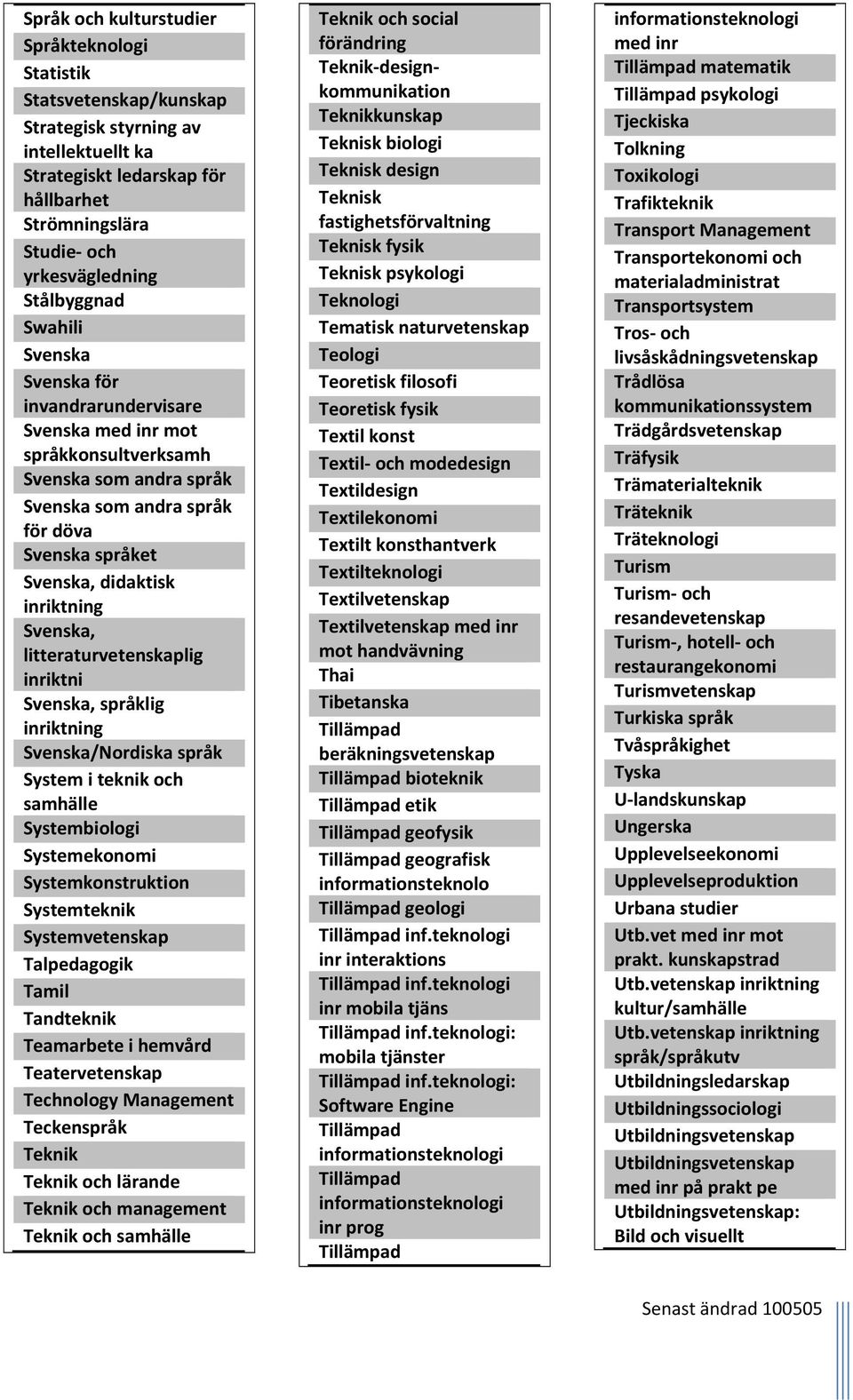 inriktning Svenska, litteraturvetenskaplig inriktni Svenska, språklig inriktning Svenska/Nordiska språk System i teknik och samhälle Systembiologi Systemekonomi Systemkonstruktion Systemteknik