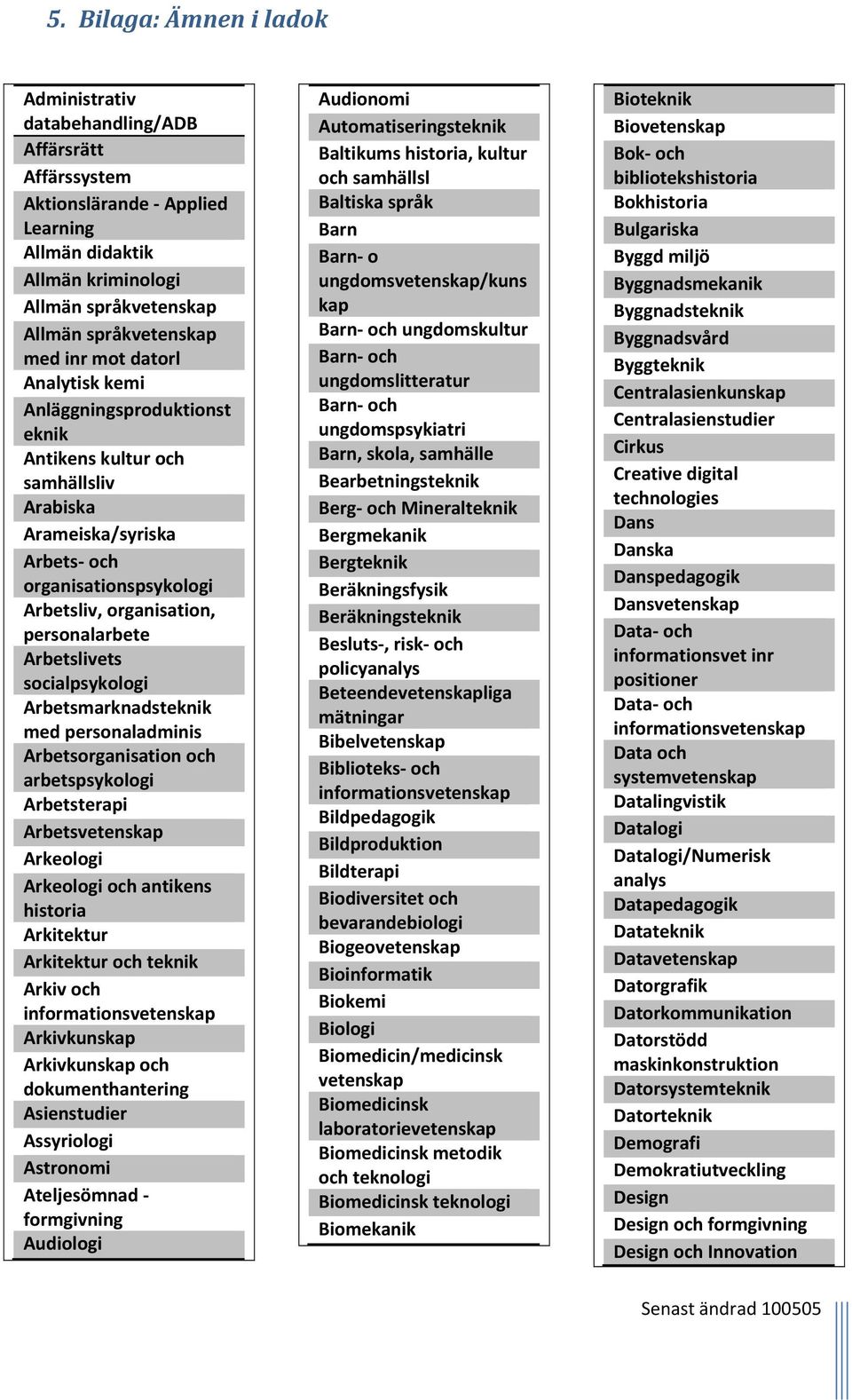 Arbetslivets socialpsykologi Arbetsmarknadsteknik med personaladminis Arbetsorganisation och arbetspsykologi Arbetsterapi Arbetsvetenskap Arkeologi Arkeologi och antikens historia Arkitektur