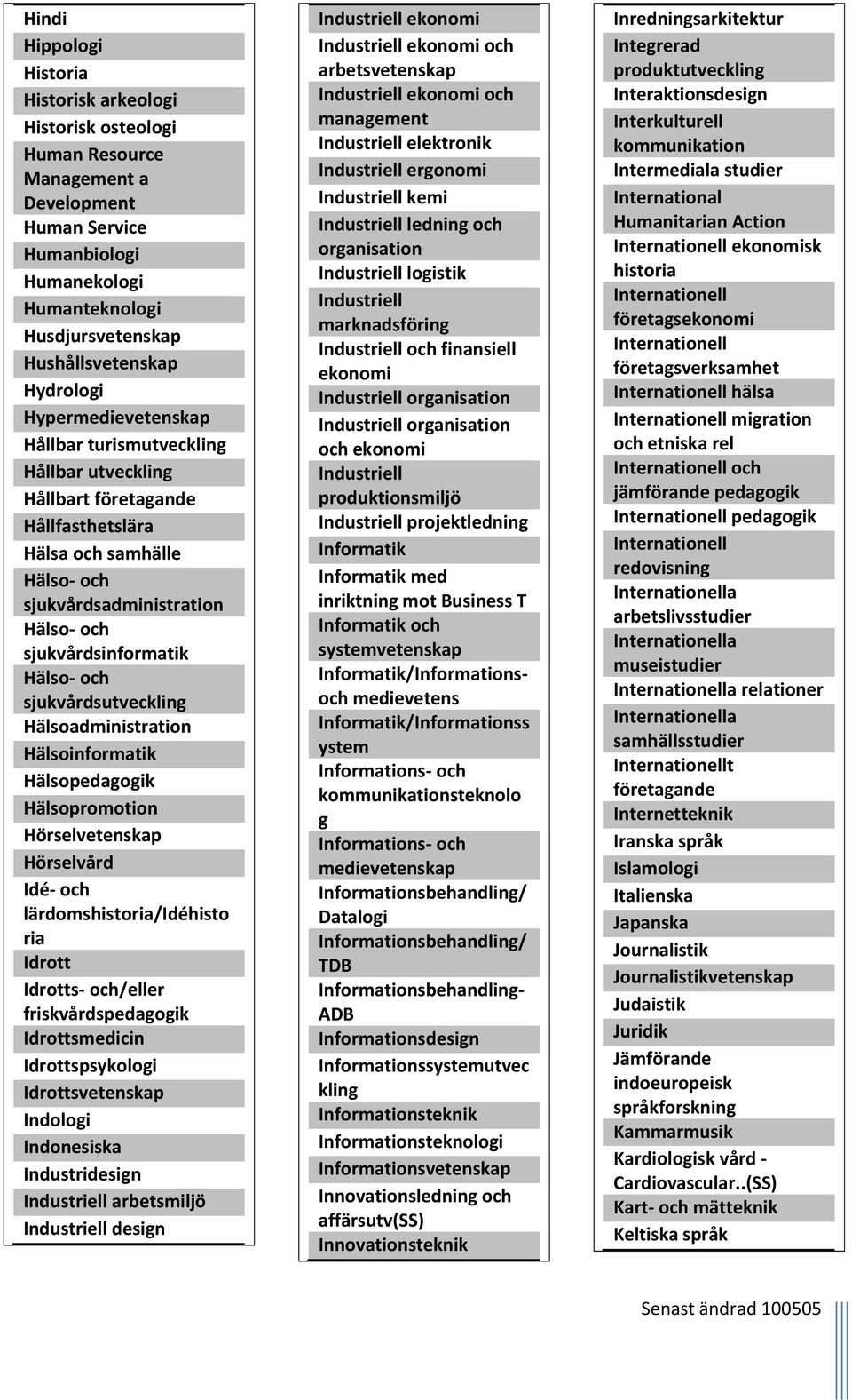 Hälso och sjukvårdsutveckling Hälsoadministration Hälsoinformatik Hälsopedagogik Hälsopromotion Hörselvetenskap Hörselvård Idé och lärdomshistoria/idéhisto ria Idrott Idrotts och/eller