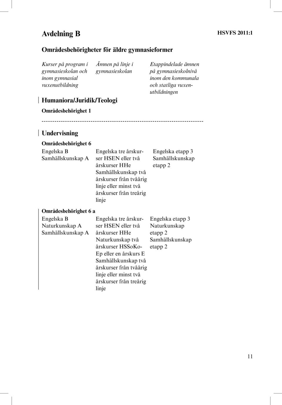 eller två årskurser HHe Samhällskunskap två årskurser från tvåårig linje eller minst två årskurser från treårig linje Engelska etapp 3 Samhällskunskap etapp 2 Områdesbehörighet 6 a Engelska B
