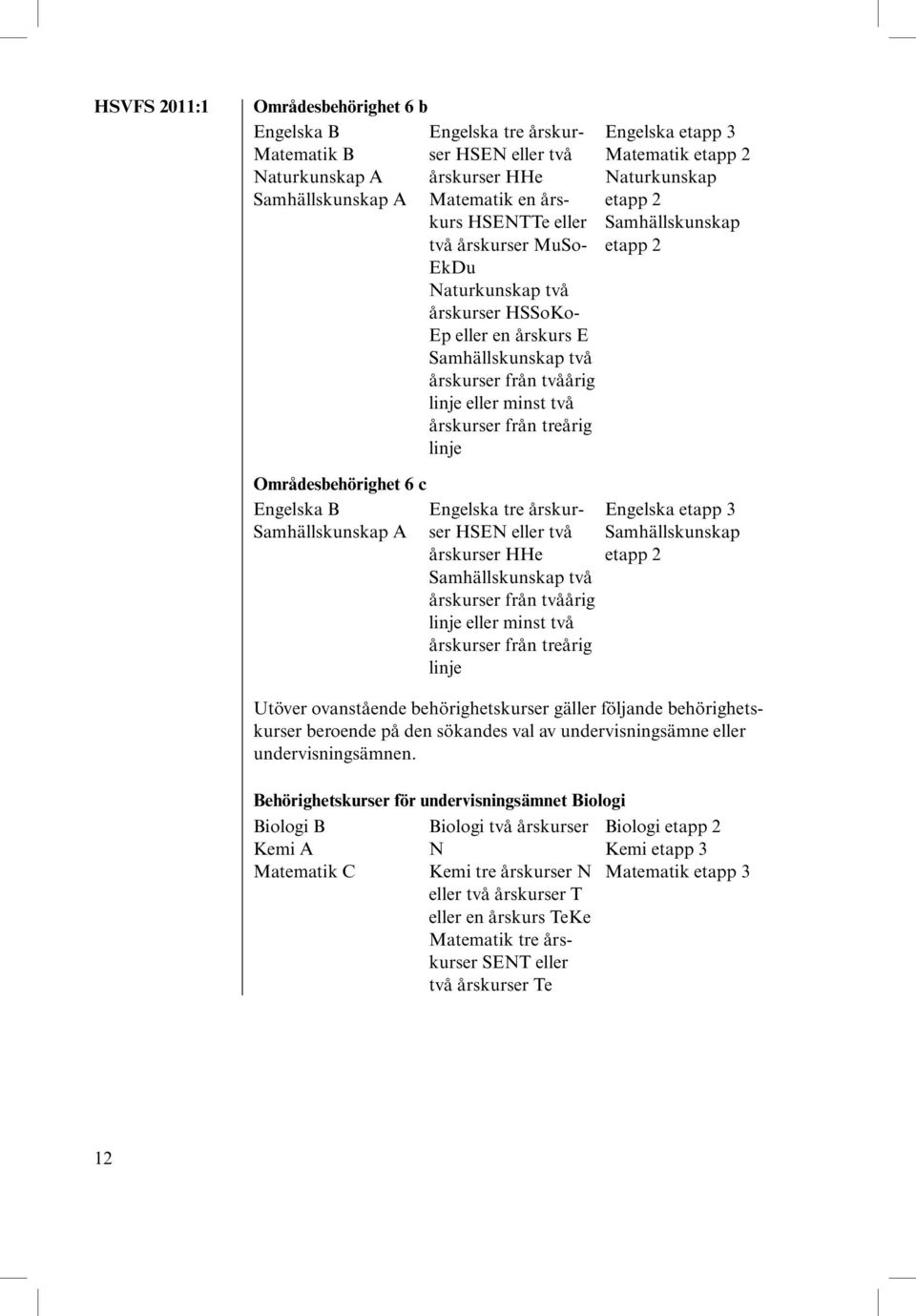 eller minst två årskurser från treårig linje Områdesbehörighet 6 c Engelska B Engelska tre årskur- Engelska etapp 3 Samhällskunskap A ser HSEN eller två Samhällskunskap årskurser HHe etapp 2