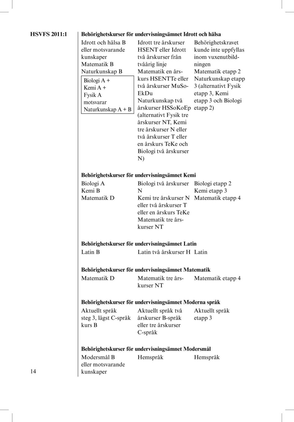 3 (alternativt Fysik Fysik A EkDu etapp 3, Kemi motsvarar Naturkunskap två etapp 3 och Biologi Naturkunskap A + B årskurser HSSoKoEp etapp 2) (alternativt Fysik tre årskurser NT, Kemi tre årskurser N