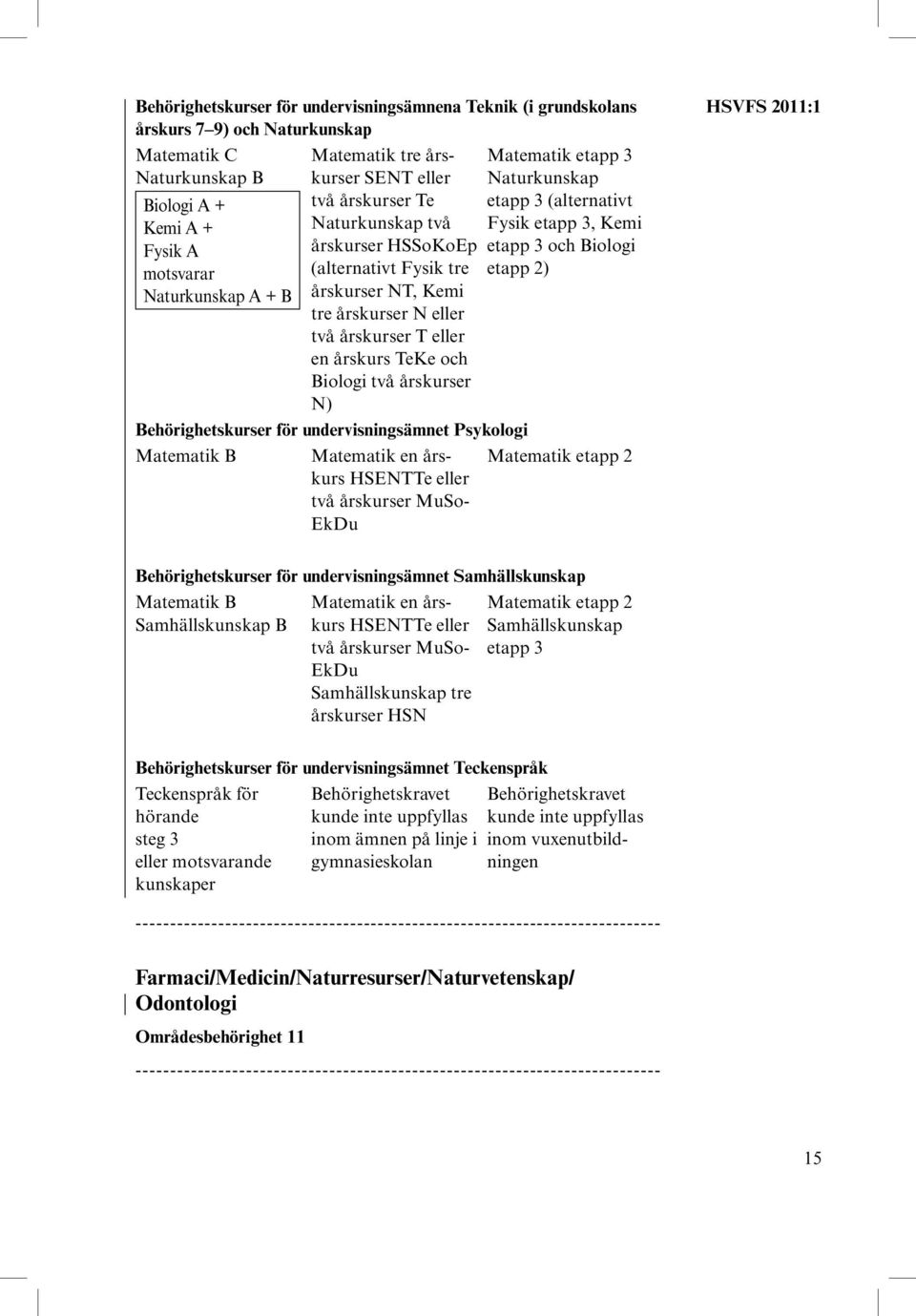 årskurser NT, Kemi tre årskurser N eller två årskurser T eller en årskurs TeKe och Biologi två årskurser N) Behörighetskurser för undervisningsämnet Psykologi Matematik B Matematik en års- Matematik