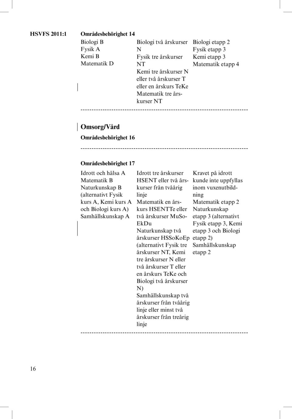 A, Kemi kurs A och Biologi kurs A) Samhällskunskap A Idrott tre årskurser HSENT eller två årskurser från tvåårig linje Matematik en årskurs HSENTTe eller två årskurser MuSo- EkDu Naturkunskap två