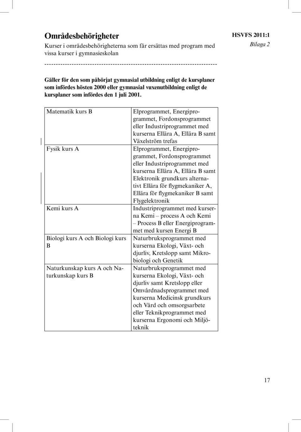 Matematik kurs B Fysik kurs A Kemi kurs A Biologi kurs A och Biologi kurs B Naturkunskap kurs A och Naturkunskap kurs B Elprogrammet, Energiprogrammet, Fordonsprogrammet eller Industriprogrammet med