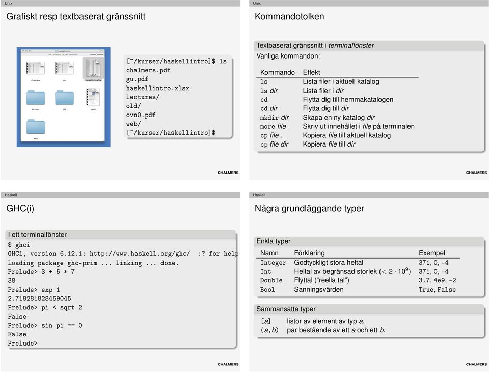 hemmakatalogen cd dir Flytta dig till dir mkdir dir Skapa en ny katalog dir more file Skriv ut innehållet i file på terminalen cp file.