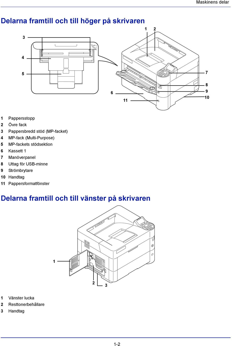 Kassett 1 7 Manöverpanel 8 Uttag för USB-minne 9 Strömbrytare 10 Handtag 11 Pappersformatfönster