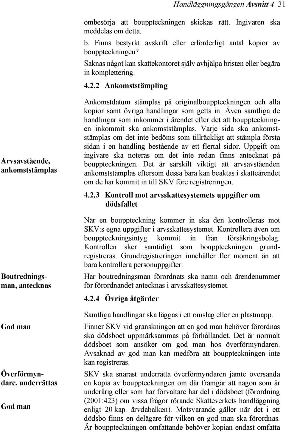 2 Ankomststämpling Arvsavstående, ankomststämplas Boutredningsman, antecknas Ankomstdatum stämplas på originalbouppteckningen och alla kopior samt övriga handlingar som getts in.