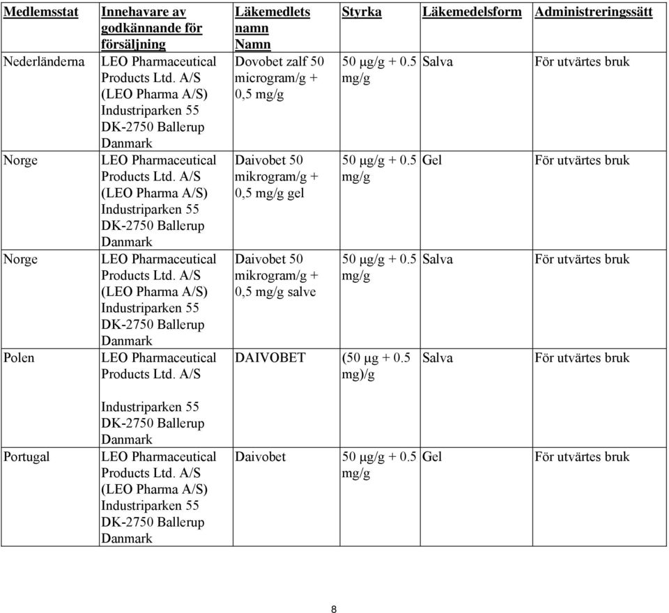 Daivobet 50 mikrogram/g + 0,5 salve Styrka Läkemedelsform Administreringssätt 50 µg/g + 0.