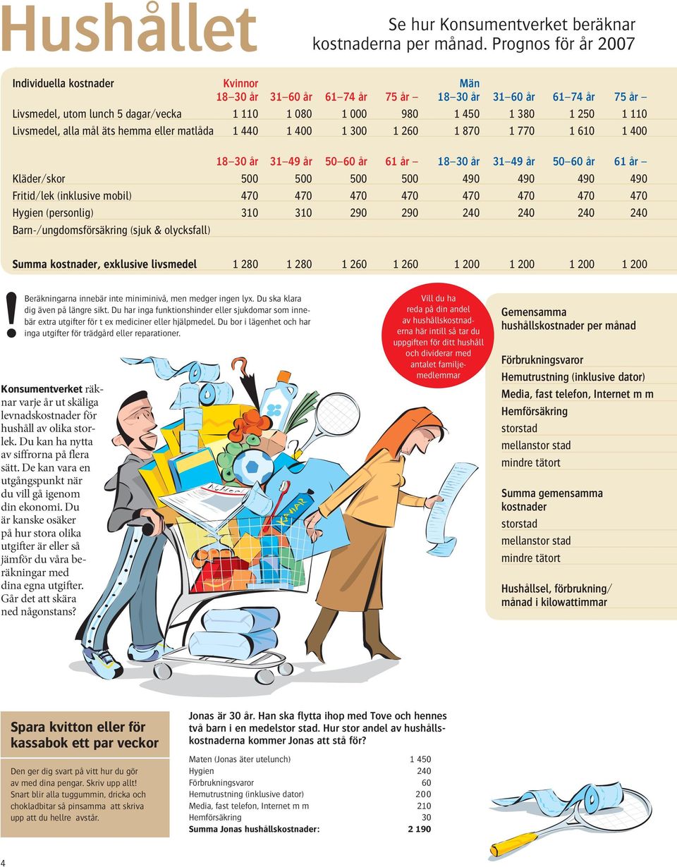 110 Livsmedel, alla mål äts hemma eller matlåda 1 440 1 400 1 300 1 260 1 870 1 770 1 610 1 400 18 30 år 31 49 år 50 60 år 61 år 18 30 år 31 49 år 50 60 år 61 år Kläder/skor 500 500 500 500 490 490
