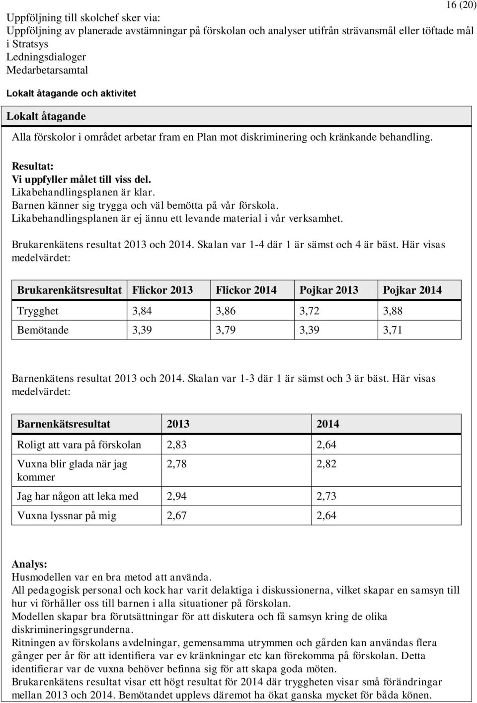 Likabehandlingsplanen är klar. Barnen känner sig trygga och väl bemötta på vår förskola. Likabehandlingsplanen är ej ännu ett levande material i vår verksamhet. Brukarenkätens resultat 2013 och 2014.