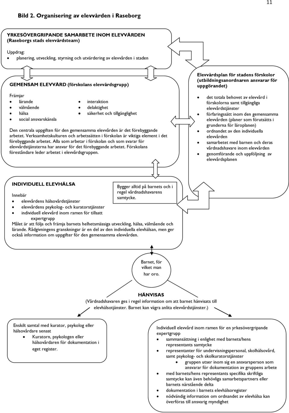 GEMENSAM ELEVVÅRD (förskolans elevvårdsgrupp) Elevvårdsplan för stadens förskolor (utbildningsanordnaren ansvarar för uppgörandet) Främjar lärande interaktion välmående delaktighet hälsa säkerhet och