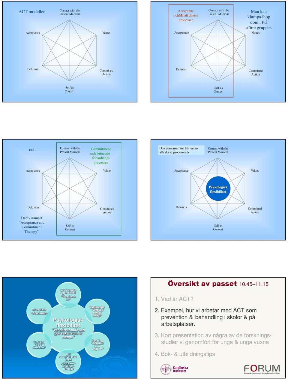 kärnan av ACT modellen alla dessa processer är Contact with the Present Moment Acceptance Values Acceptance Values Psykologisk flexibilitet Defusion Därav namnet Acceptance and Commitment Therapy