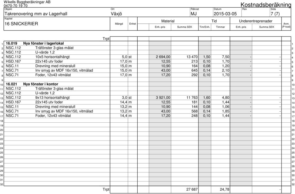 71 Inv smyg av MDF 16x150, vitmålad 15,0 m 43,00 645 0,14 2,10 - - 7 8 NSC.71 Foder, 12x43 vitmålat 17,0 m 17,20 292 0,10 1,70 - - 8 9 9 10 16.021 Nya fönster i kontor 10 11 NSC.