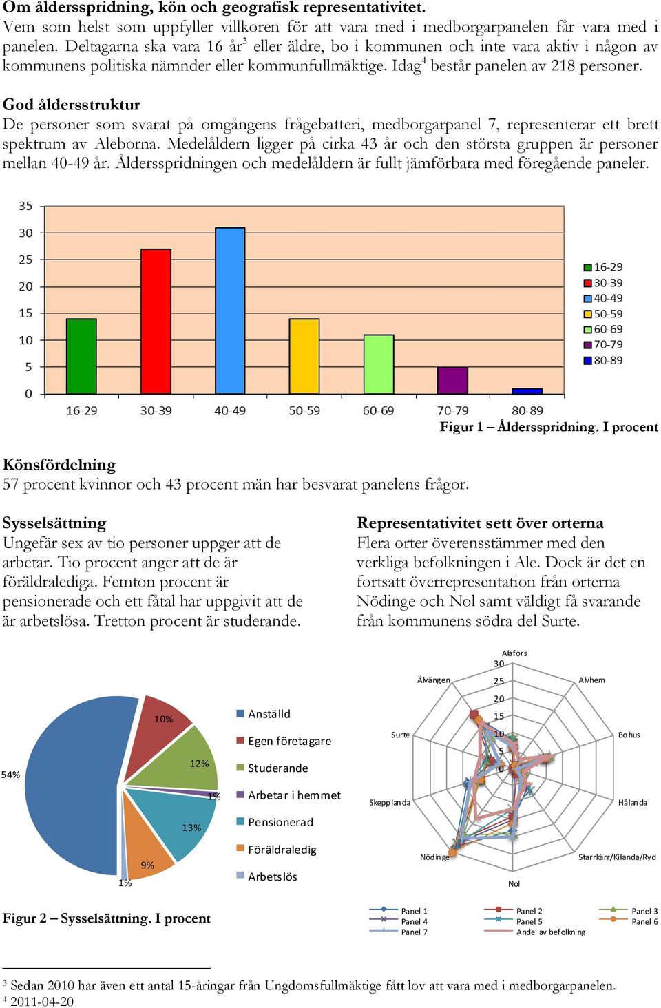 God åldersstruktur De personer som svarat på omgångens frågebatteri, medborgarpanel 7, representerar ett brett spektrum av Aleborna.