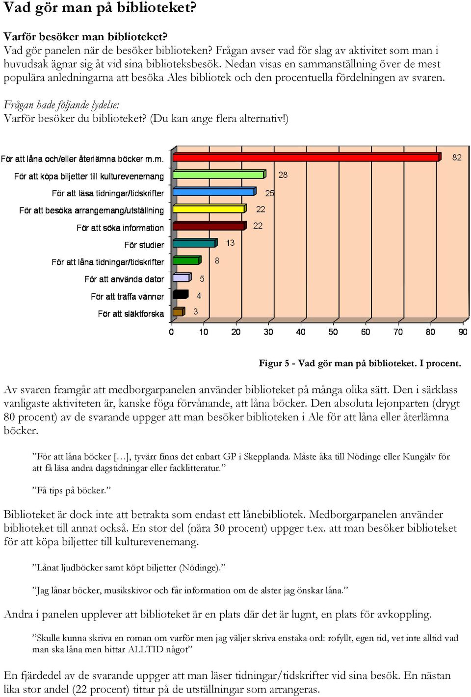 (Du kan ange flera alternativ!) Figur 5 - Vad gör man på biblioteket. I procent. Av svaren framgår att medborgarpanelen använder biblioteket på många olika sätt.