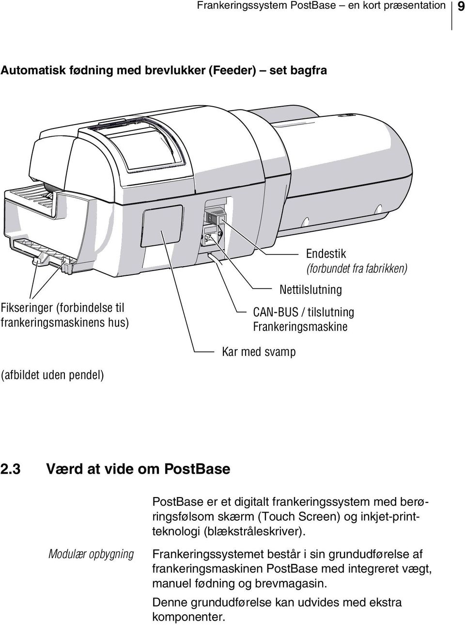 3 Værd at vide om PostBase PostBase er et digitalt frankeringssystem med berøringsfølsom skærm (Touch Screen) og inkjet-printteknologi (blækstråleskriver).