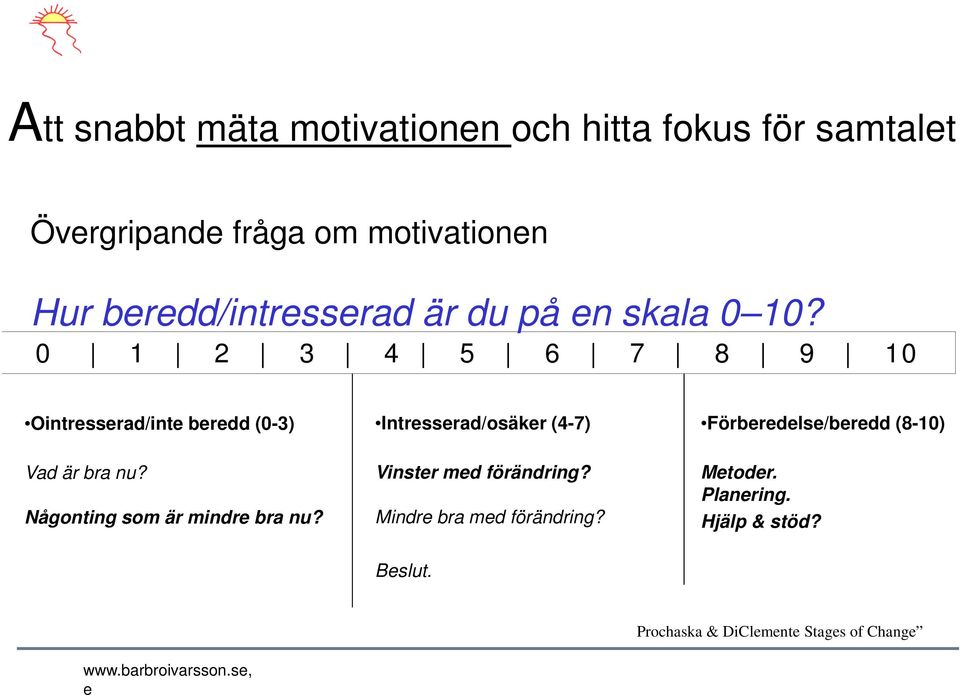 0 1 2 3 4 5 6 7 8 9 10 Ointresserad/inte beredd (0-3) Vad är bra nu? Någonting som är mindre bra nu?