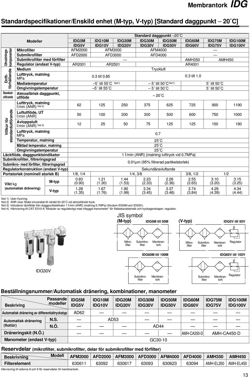 förfilter AMH35 AMH45 Regulator (endast V-typ) AR21 AR251 AR41 Medium Tryckluft Lufttryck, matning MPa.3 till.85.3 till 1.