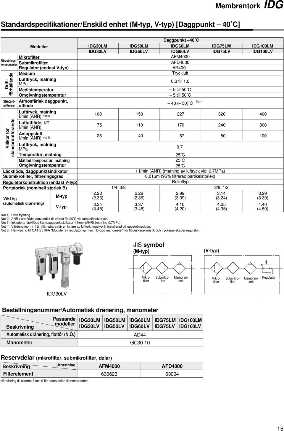 Temperatur, matning Mättad temperatur, matning Omgivningstemperatur Läckflöde, daggpunktsindikator Submikrofilter, filtreringsgrad Regulatorkonstruktion (endast V-typ) Portstorlek (nominell storlek