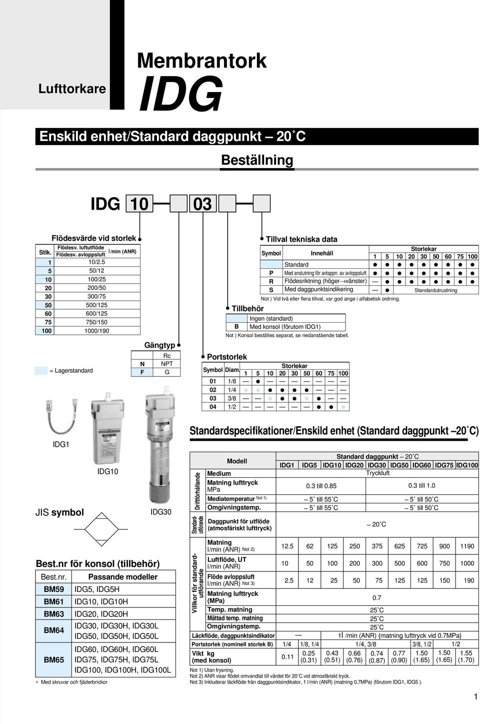 1 1/8 2 1/4 3 3/8 Tillval tekniska data Symbol Innehåll Storlekar 1 5 1 2 3 5 6 75 Standard P Med anslutning för avtappn.