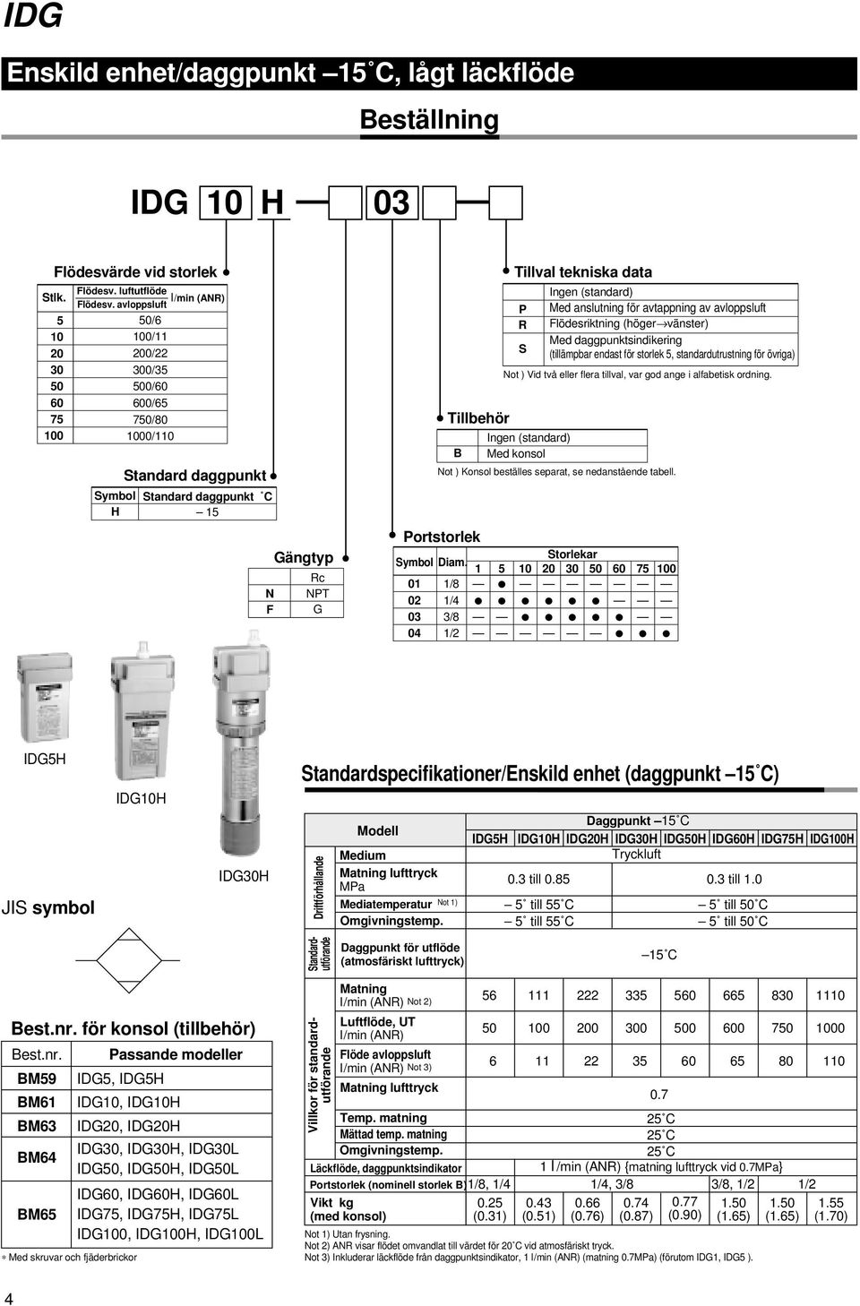 1 1/8 2 1/4 3 3/8 Tillbehör Ingen (standard) B Med konsol Tillval tekniska data P R S Ingen (standard) Med anslutning för avtappning av avloppsluft Flödesriktning (höger vänster) Med