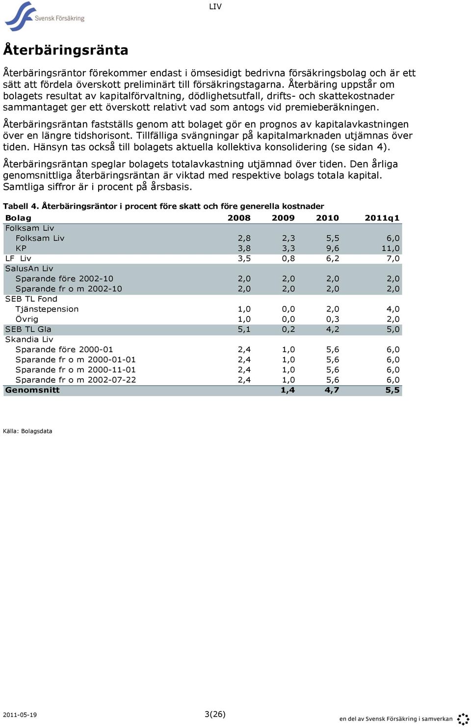 Återbäringsräntan fastställs genom att bolaget gör en prognos av kapitalavkastningen över en längre tidshorisont. Tillfälliga svängningar på kapitalmarknaden utjämnas över tiden.