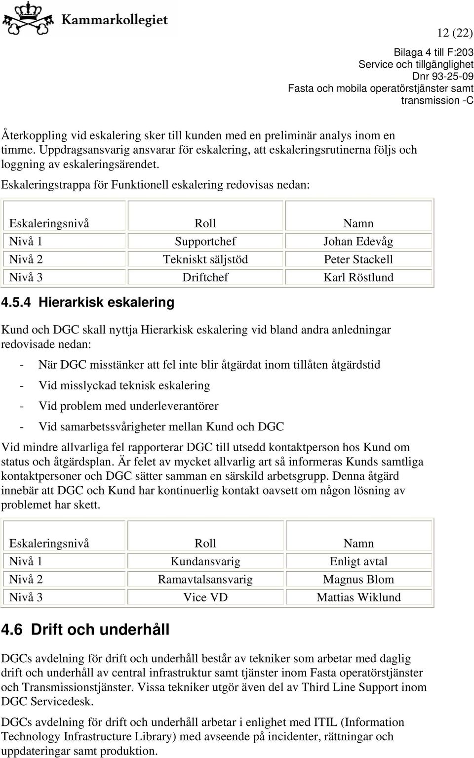 Eskaleringstrappa för Funktionell eskalering redovisas nedan: Eskaleringsnivå Roll Namn Nivå 1 Supportchef Johan Edevåg Nivå 2 Tekniskt säljstöd Peter Stackell Nivå 3 Driftchef Karl Röstlund 4.5.