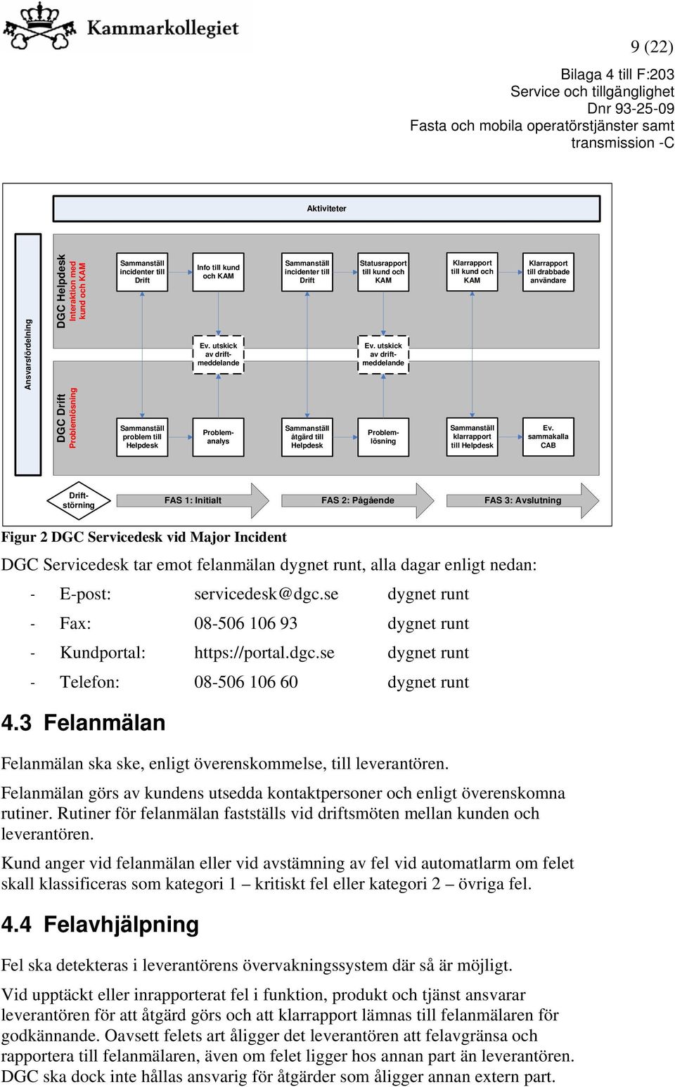 utskick av driftmeddelande Klarrapport till kund och KAM Klarrapport till drabbade användare DGC Drift Problemlösning Sammanställ problem till Helpdesk Problemanalys Sammanställ åtgärd till Helpdesk