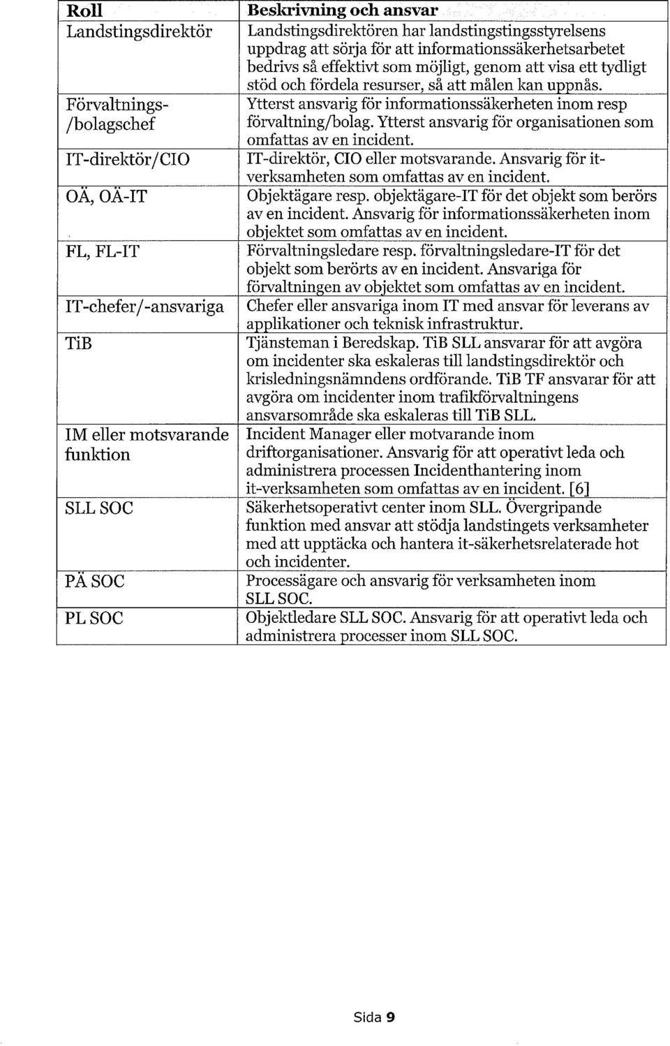 att målen kan uppnås. Ytterst ansvarig för informationssäkerheten inom resp förvaltning/bolag. Ytterst ansvarig för organisationen som omfattas av en incident. IT-direktör, CIO eller motsvarande.