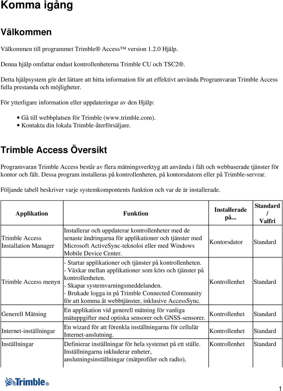 För ytterligare information eller uppdateringar av den Hjälp: Gå till webbplatsen för Trimble (www.trimble.com). Kontakta din lokala Trimble-återförsäljare.