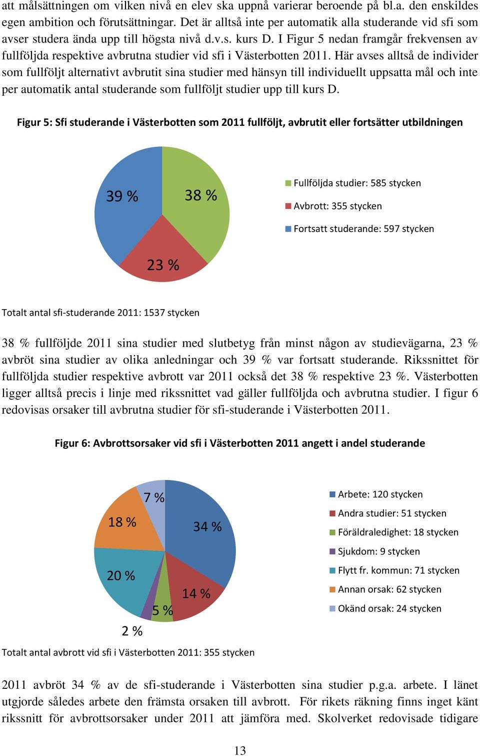 I Figur 5 nedan framgår frekvensen av fullföljda respektive avbrutna studier vid sfi i Västerbotten 2011.