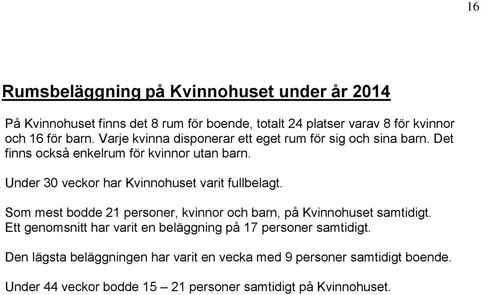 Under 30 veckor har Kvinnohuset varit fullbelagt. Som mest bodde 21 personer, kvinnor och barn, på Kvinnohuset samtidigt.