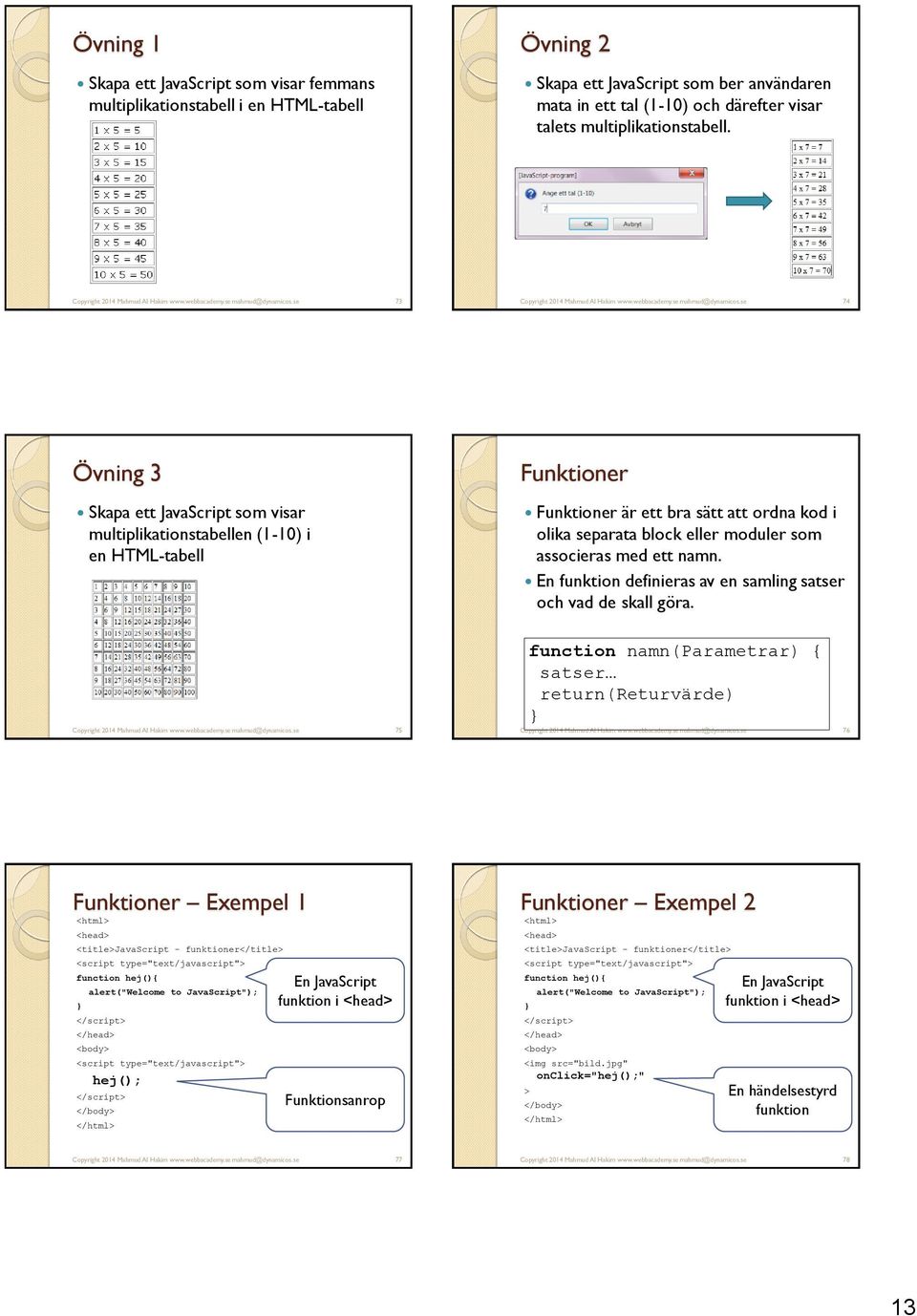 73 74 Övning 3 Skapa ett JavaScript som visar multiplikationstabellen (1-10) i en HTML-tabell Funktioner Funktioner är ett bra sätt att ordna kod i olika separata block eller moduler som associeras
